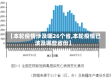 【本轮疫情涉及哪26个省,本轮疫情已波及哪些省份】