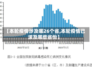 【本轮疫情涉及哪26个省,本轮疫情已波及哪些省份】