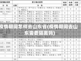 疫情期间怎样去山东省(疫情期间去山东需要隔离吗)