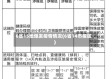 6省15地爆发疫情情况(6省14市疫区)