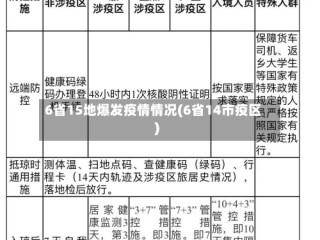 6省15地爆发疫情情况(6省14市疫区)