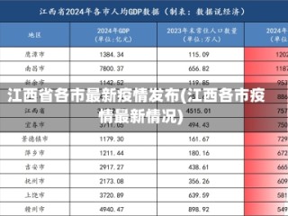 江西省各市最新疫情发布(江西各市疫情最新情况)