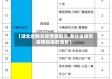 【湖北省肺炎疫情最新文,湖北省肺炎疫情指挥部通告】