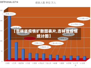 【吉林省疫情扩散图表片,吉林省疫情统计图】