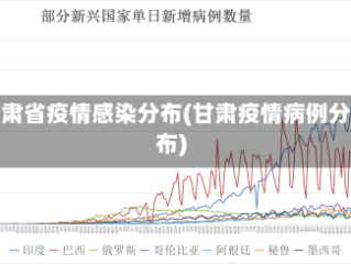 甘肃省疫情感染分布(甘肃疫情病例分布)