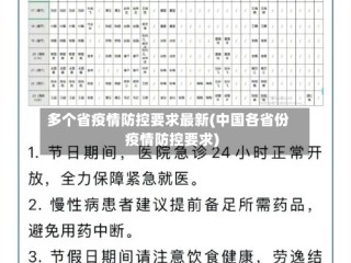 多个省疫情防控要求最新(中国各省份疫情防控要求)