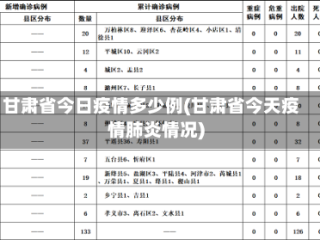 甘肃省今日疫情多少例(甘肃省今天疫情肺炎情况)