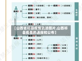 【山西省祁县疫情轨迹图片,山西祁县疫情的通报和公布】