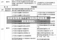 安徽省疫情属于什么级别(安徽疫情等级区域划分)