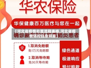 【河北省疫情处置流程表格,河北省疫情防控应急预案】