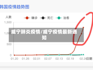 威宁肺炎疫情/威宁疫情最新通知