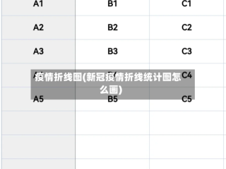 疫情折线图(新冠疫情折线统计图怎么画)