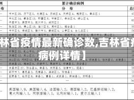 【吉林省疫情最新确诊数,吉林省疫情病例详情】
