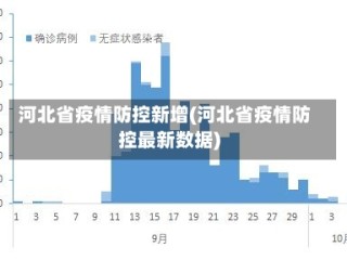 河北省疫情防控新增(河北省疫情防控最新数据)