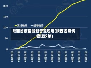 陕西省疫情最新管理规定(陕西省疫情管理政策)
