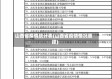 山西省疫情统计表(山西省疫情情况通报)