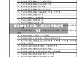 山西省疫情统计表(山西省疫情情况通报)