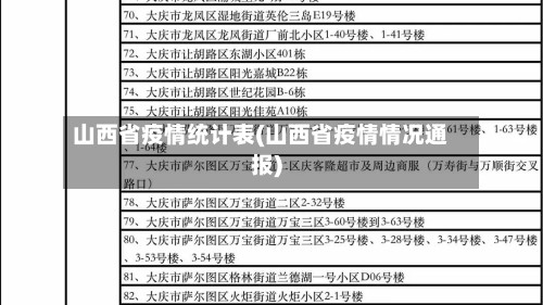 山西省疫情统计表(山西省疫情情况通报)