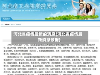 河北省疫情最新的消息(河北省疫情最新消息数据)