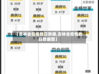 【吉林省疫情昨日数据,吉林省疫情昨日数据图】