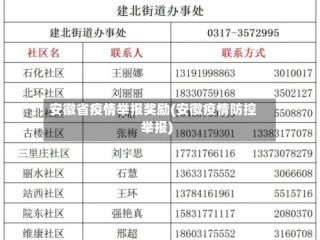 安徽省疫情举报奖励(安徽疫情防控举报)