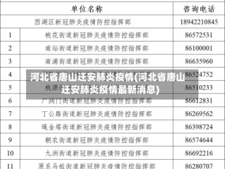 河北省唐山迁安肺炎疫情(河北省唐山迁安肺炎疫情最新消息)