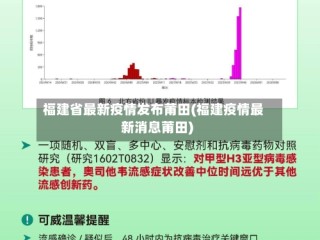 福建省最新疫情发布莆田(福建疫情最新消息莆田)