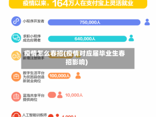 疫情怎么春招(疫情对应届毕业生春招影响)