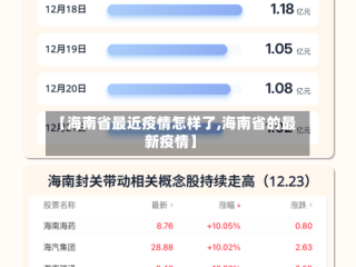【海南省最近疫情怎样了,海南省的最新疫情】