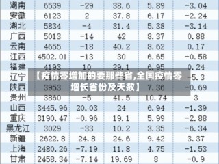 【疫情零增加的要那些省,全国疫情零增长省份及天数】