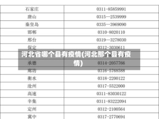 河北省哪个县有疫情(河北那个县有疫情)