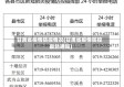 甘肃省疫情防控情况(甘肃省疫情防控最新通知)