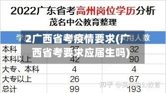 2广西省考疫情要求(广西省考要求应届生吗)