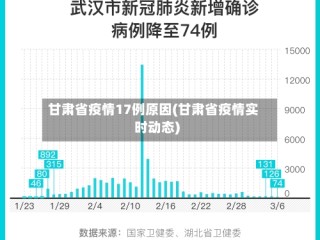 甘肃省疫情17例原因(甘肃省疫情实时动态)