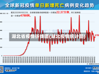 湖北省疫情折线图(湖北疫情统计图)