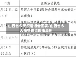 山西省今天疫情通告图表/山西省今天疫情通告图表最新