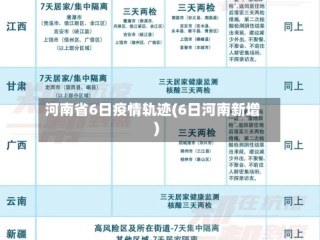 河南省6日疫情轨迹(6日河南新增)