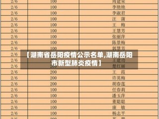 【湖南省岳阳疫情公示名单,湖南岳阳市新型肺炎疫情】