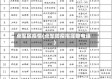 点军区疫情(点军防疫指挥部电话)