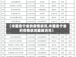 【中国各个省的疫情状况,中国各个省的疫情状况最新消息】