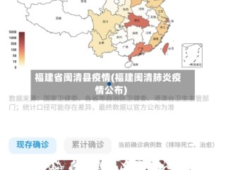 福建省闽清县疫情(福建闽清肺炎疫情公布)