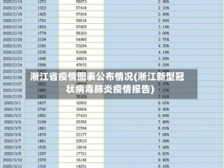 淅江省疫情图表公布情况(淅江新型冠状病毒肺炎疫情报告)