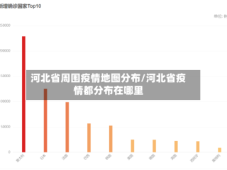 河北省周围疫情地图分布/河北省疫情都分布在哪里