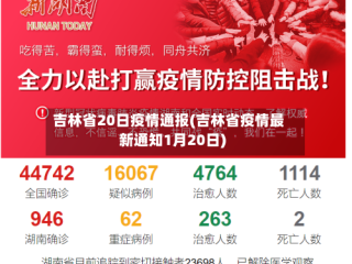 吉林省20日疫情通报(吉林省疫情最新通知1月20日)