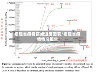 福建省疫情高峰进度图表/福建省疫情情况报告
