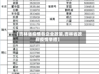 【吉林省疫情各企业政策,吉林省政府疫情举措】