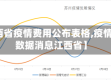 【江西省疫情费用公布表格,疫情最新数据消息江西省】