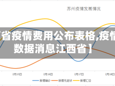 【江西省疫情费用公布表格,疫情最新数据消息江西省】