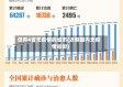 仅有4省无疫情的城市(近期国内无疫情省份)