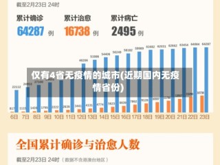 仅有4省无疫情的城市(近期国内无疫情省份)